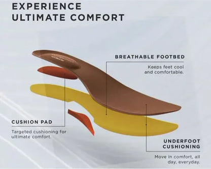 Orthopro™ - Comfortable orthopaedic sandals